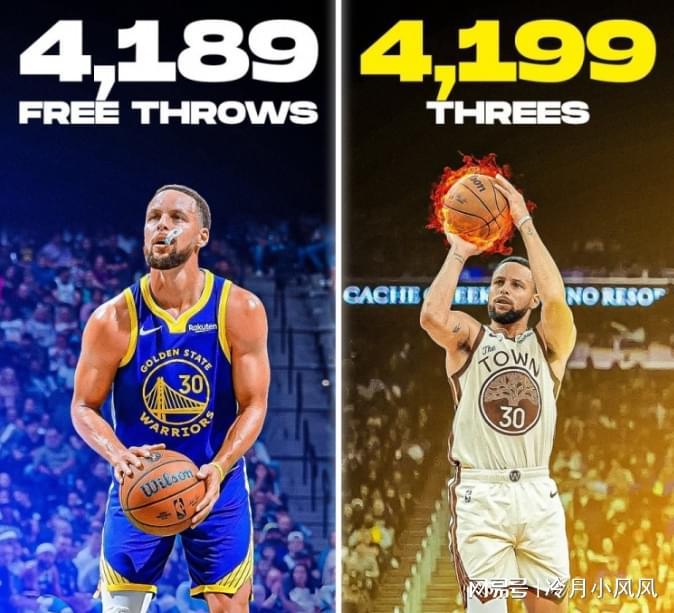 开云权威入口-勇士消息：库里生涯罚球数引热议，湖人有意库明加，出场情况更新